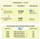 Amazon Daily Essentials - 10 % Instant Discount on SBI Cards + 5% Cash back as Amazon Pay balance
